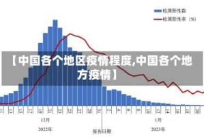 【中国各个地区疫情程度,中国各个地方疫情】