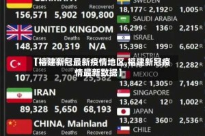 【福建新冠最新疫情地区,福建新冠疫情最新数据】