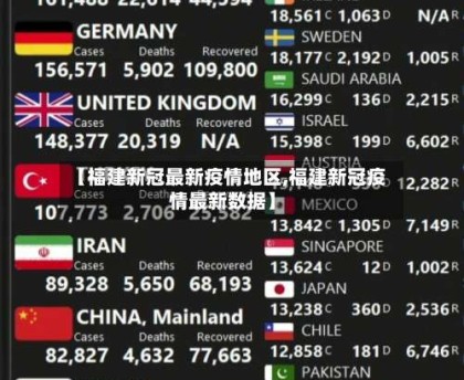 【福建新冠最新疫情地区,福建新冠疫情最新数据】