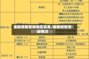 最新疫情更新地区名单/最新疫情更新情况