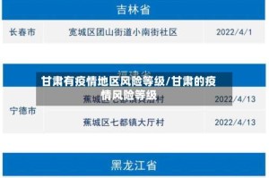 甘肃有疫情地区风险等级/甘肃的疫情风险等级