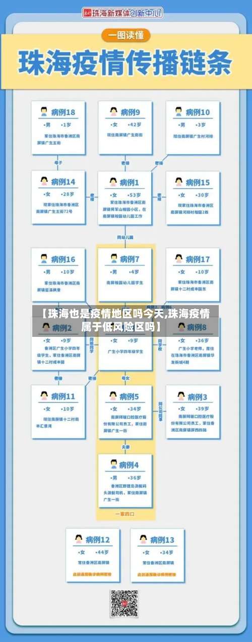 【珠海也是疫情地区吗今天,珠海疫情属于低风险区吗】-第1张图片