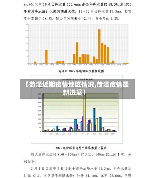 【菏泽近期疫情地区情况,菏泽疫情最新进展】-第1张图片