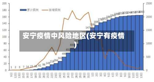 安宁疫情中风险地区(安宁有疫情)-第2张图片