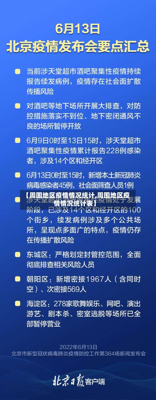 【周围地区疫情情况统计,周围地区疫情情况统计表】-第2张图片