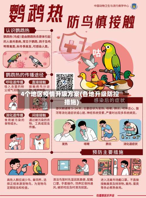 4个地区疫情升级方案(各地升级防控措施)-第2张图片